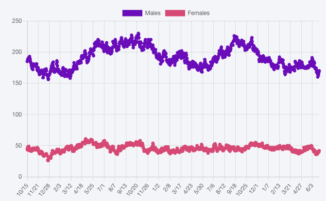 Jail Population Data